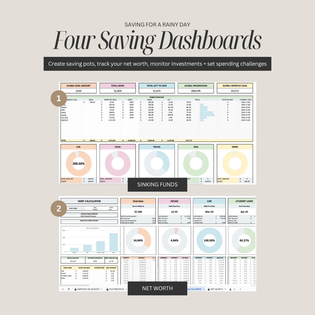 Family & Couple Budgeting Template Excel Spreadsheet