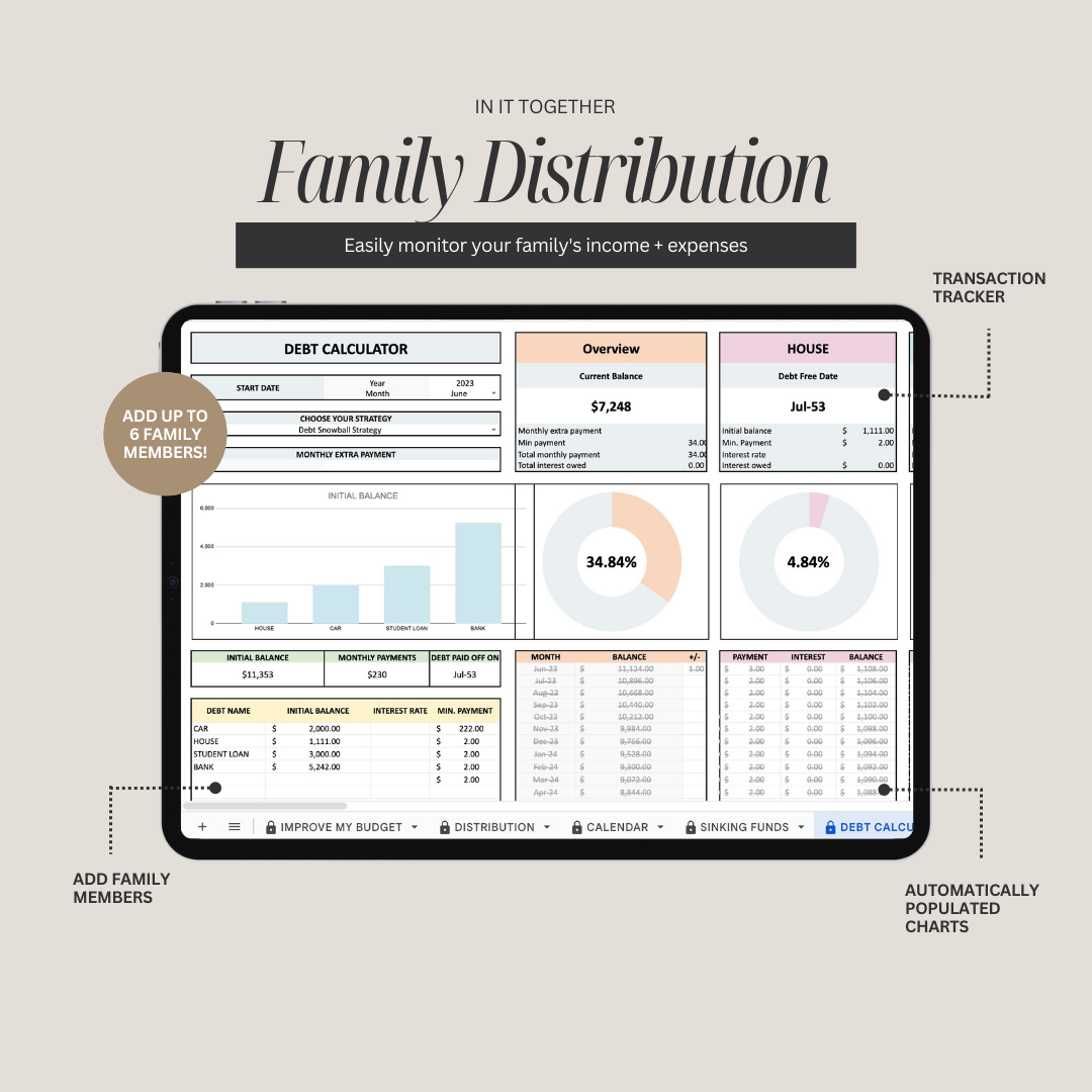 Family & Couple Budgeting Template Excel Spreadsheet